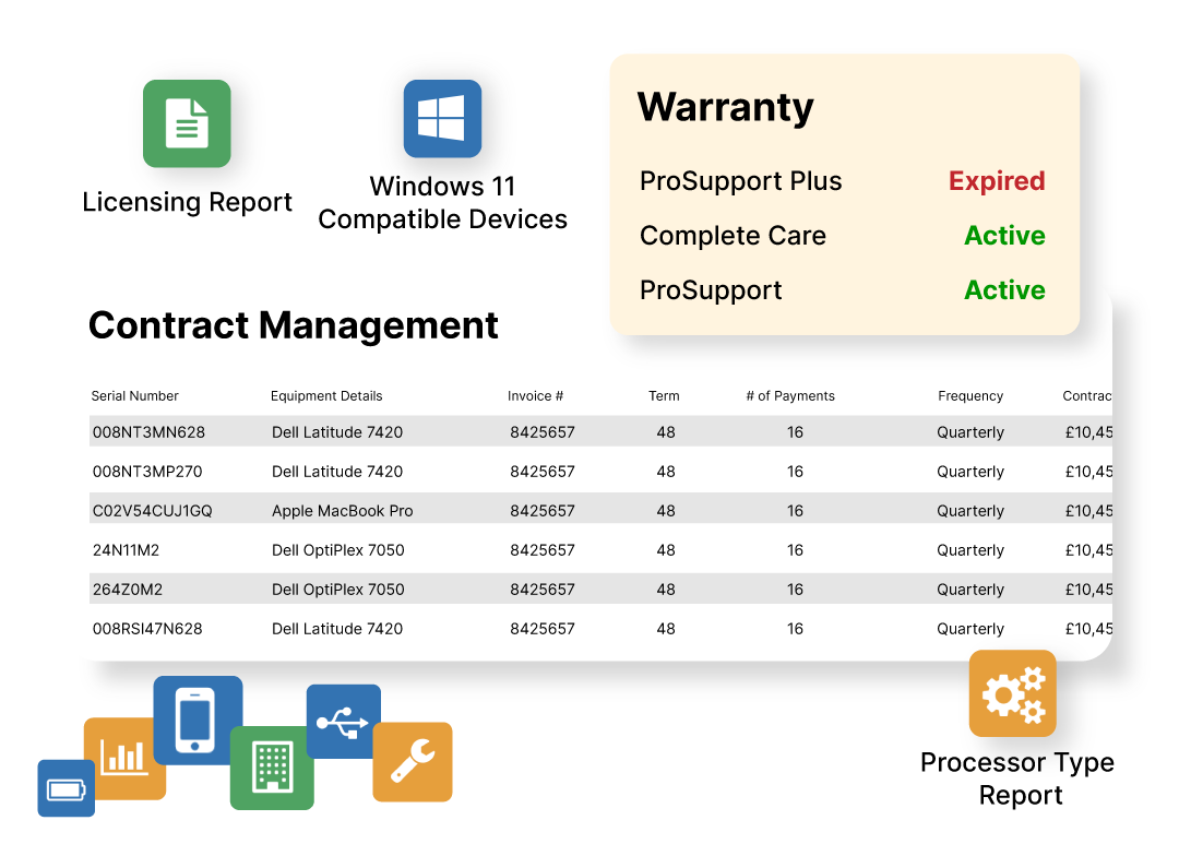 Ensure asset compliance and control