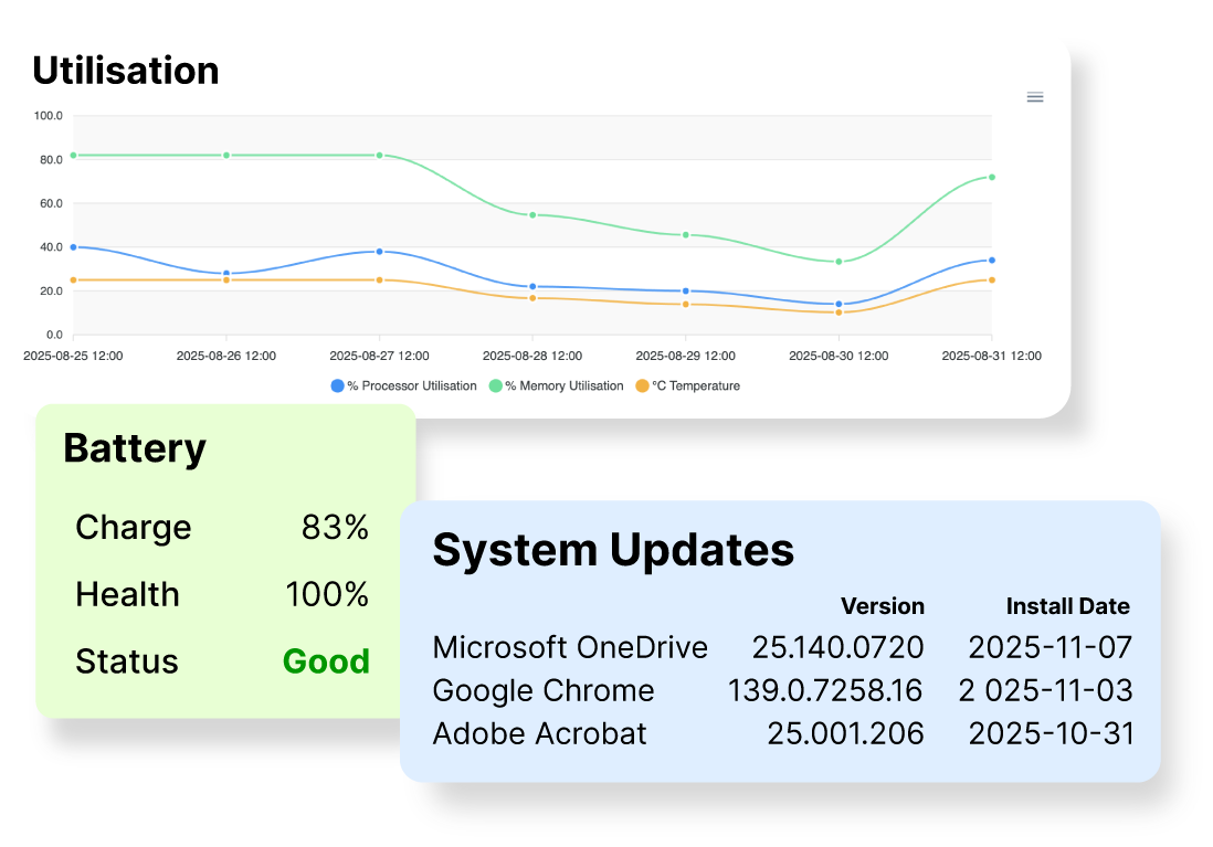 Monitor device health and performance