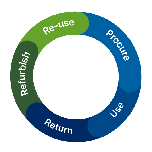 Join the Circular Economy