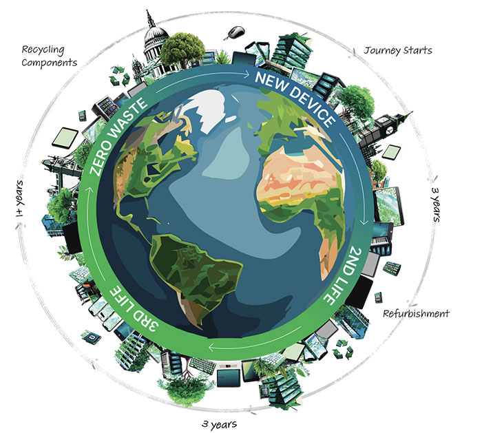 Sustainability Page Template
